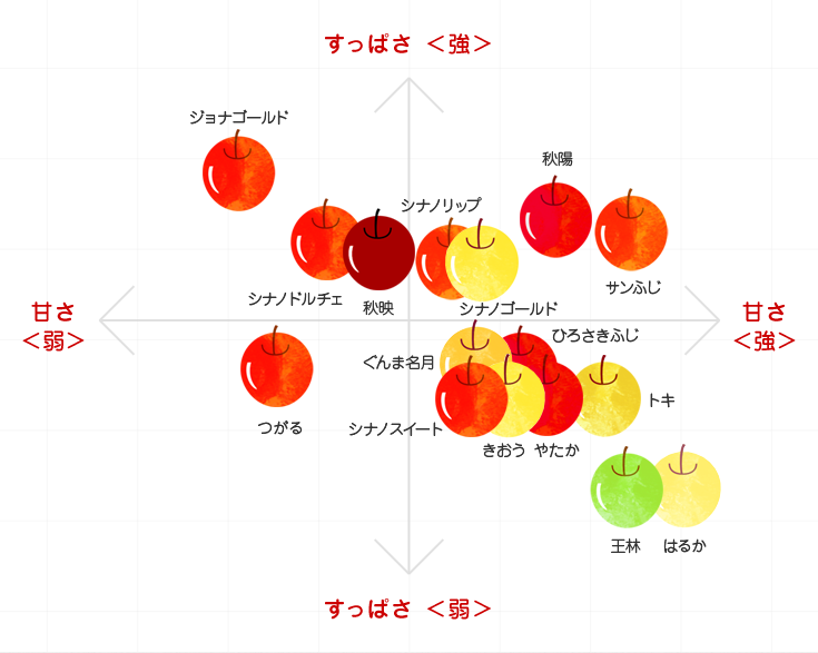 味比べチャート